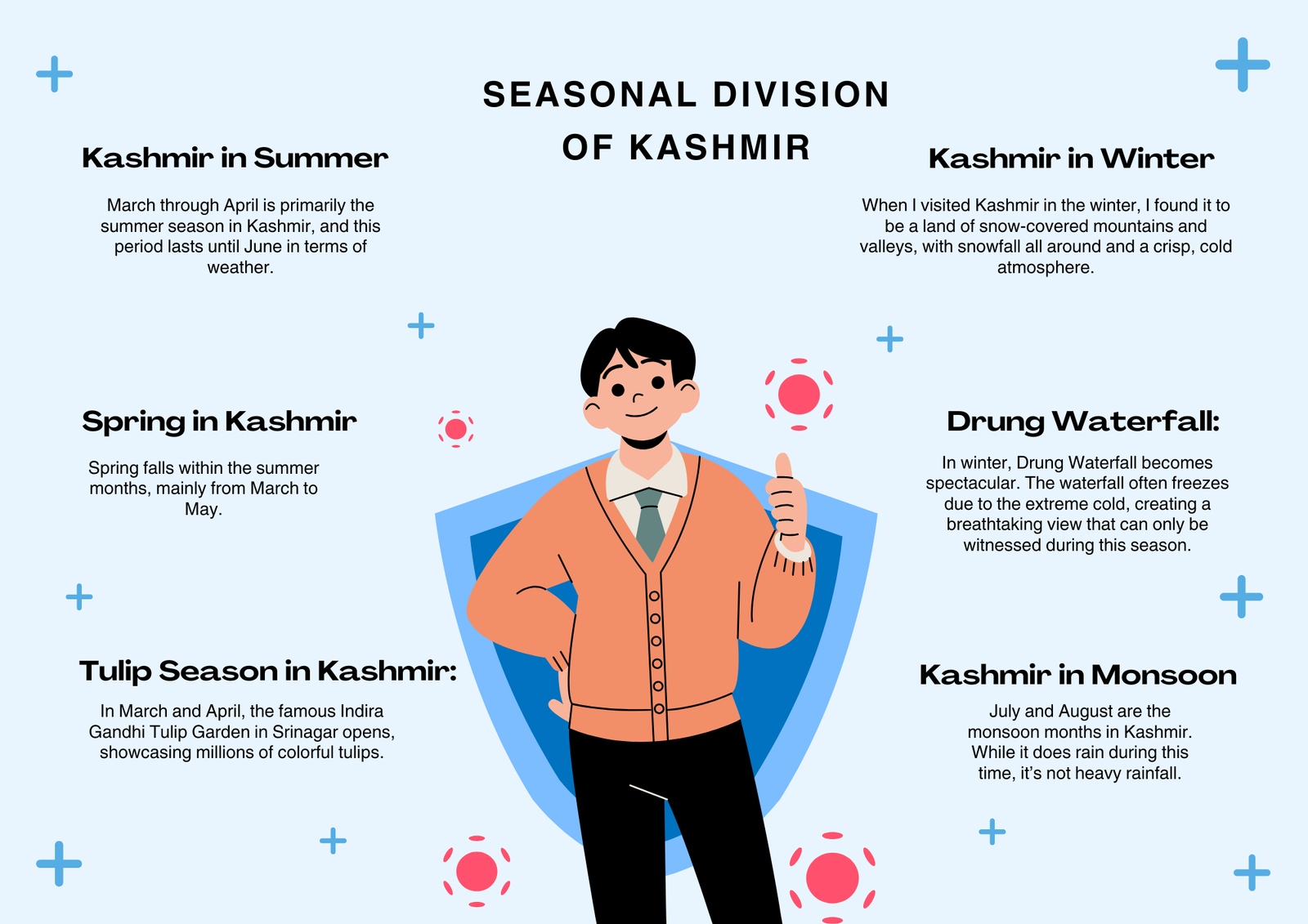 Seasonal Division of Kashmir